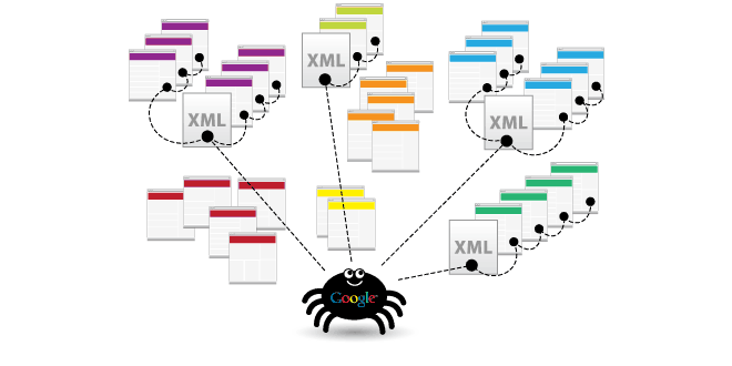 Benefits Of Having XML Sitemap in Website - Webplanners