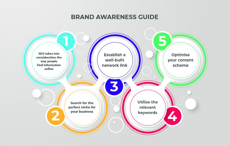 SEO services in Melbourne