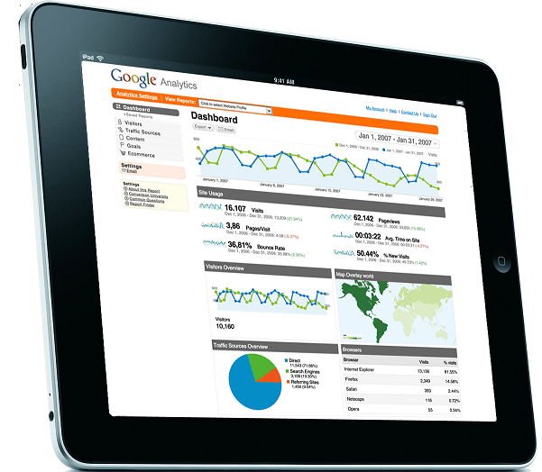 Google Analytics Consulting Seo Services Melbourne Google Analytics Consulting