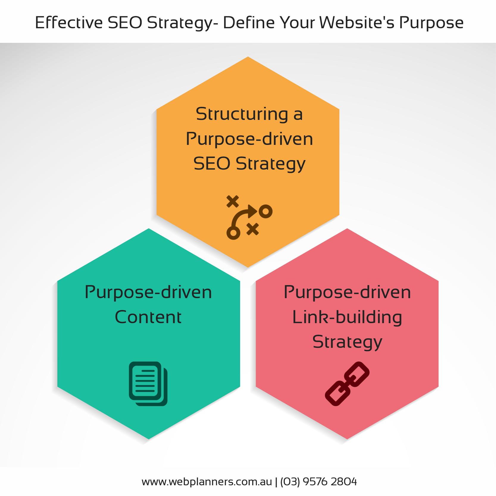 SEO Services Melbourne