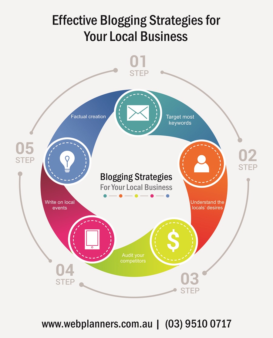 SEO Blogging Strategies