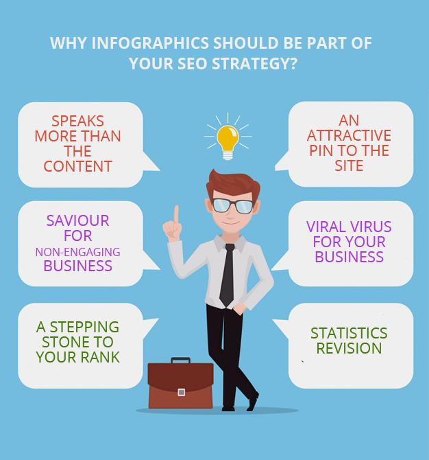 Why Infographics Should Be Part Of Your SEO Strategy?